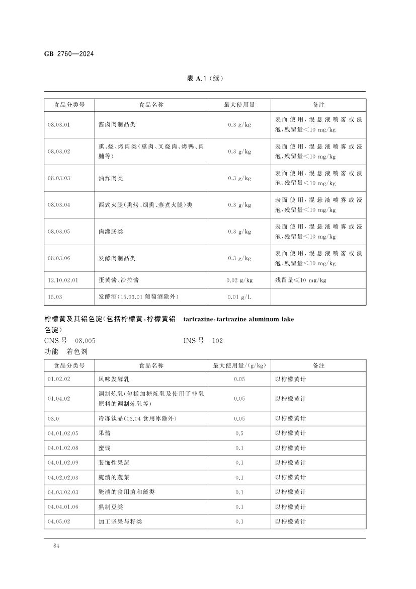 食品添加剂使用标准（上）第87页