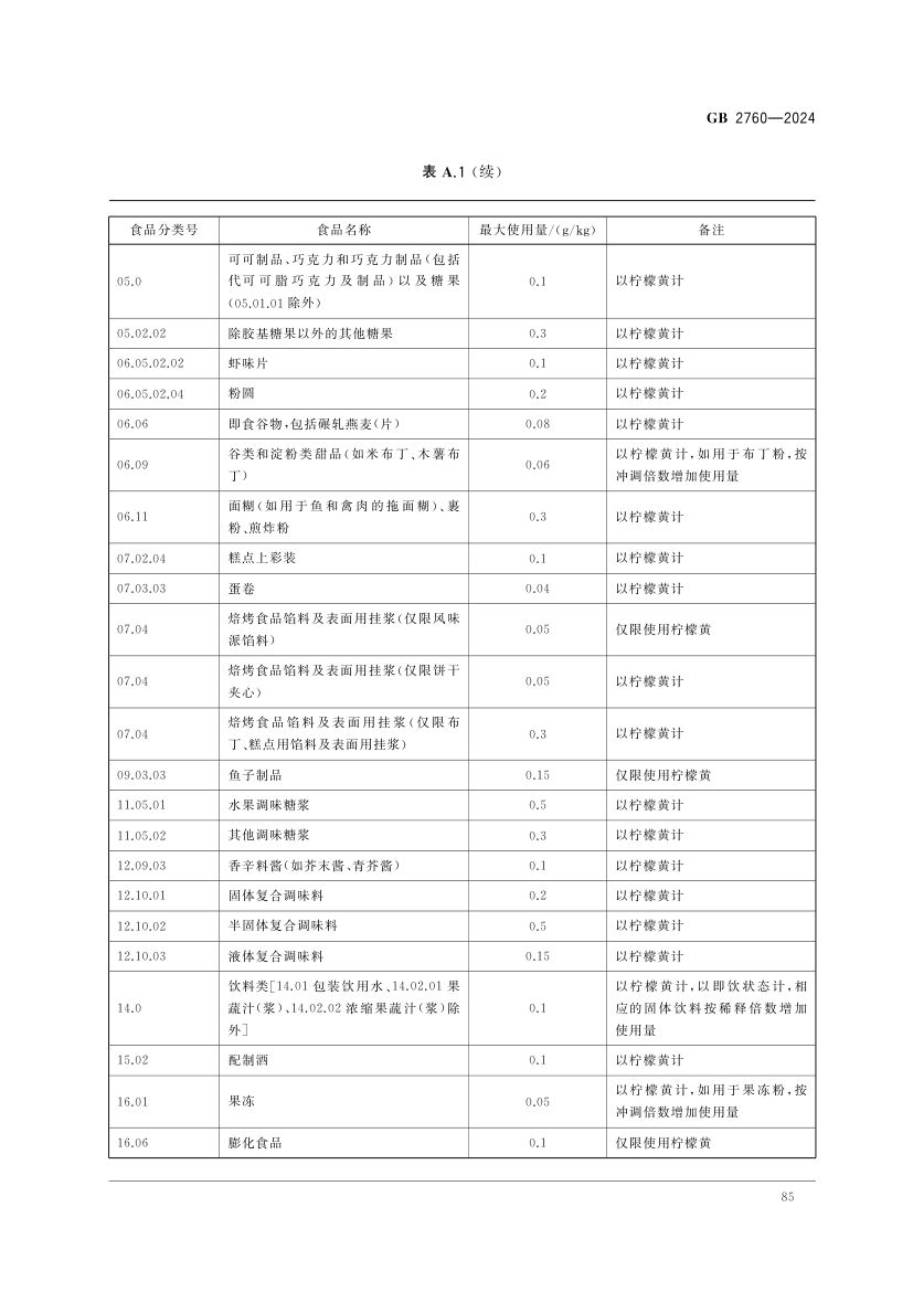 食品添加剂使用标准（上）第88页