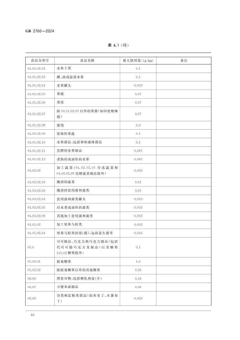 食品添加剂使用标准（中）