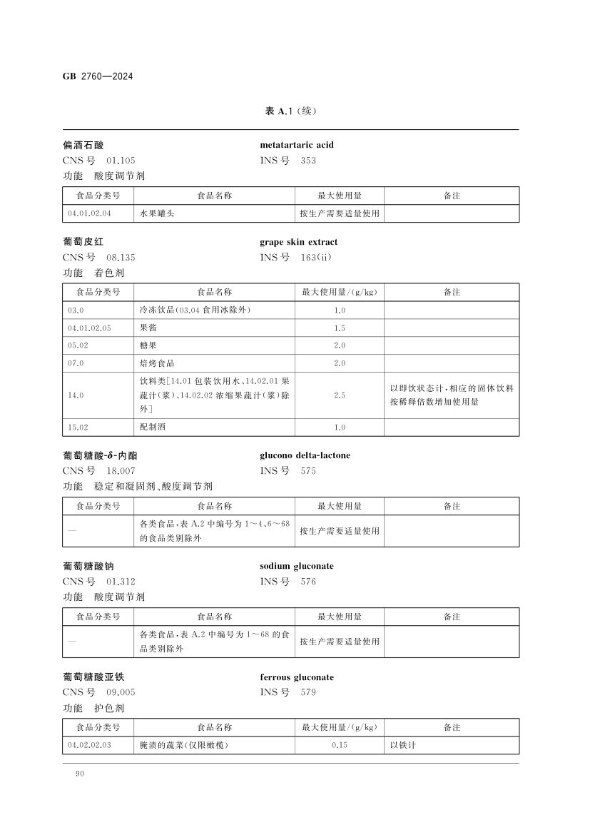 食品添加剂使用标准（中）第3页