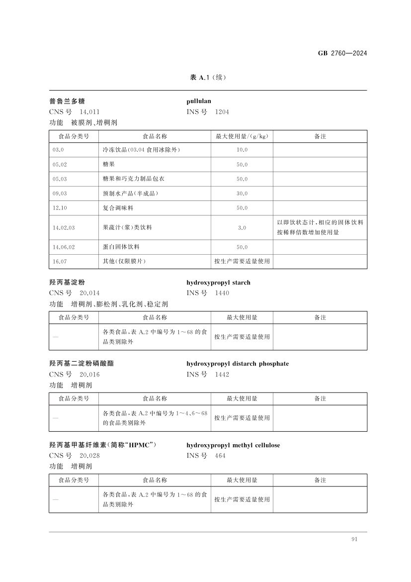 食品添加剂使用标准（中）第4页