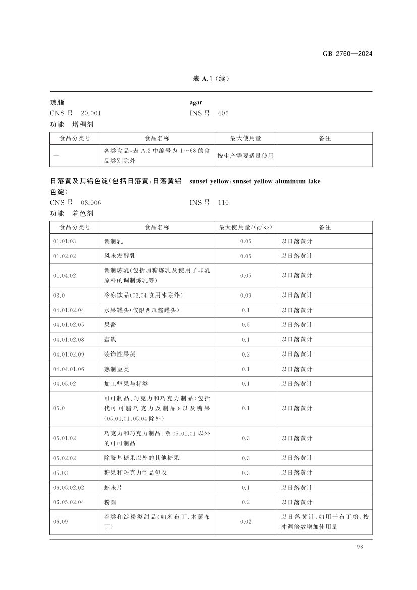 食品添加剂使用标准（中）第6页