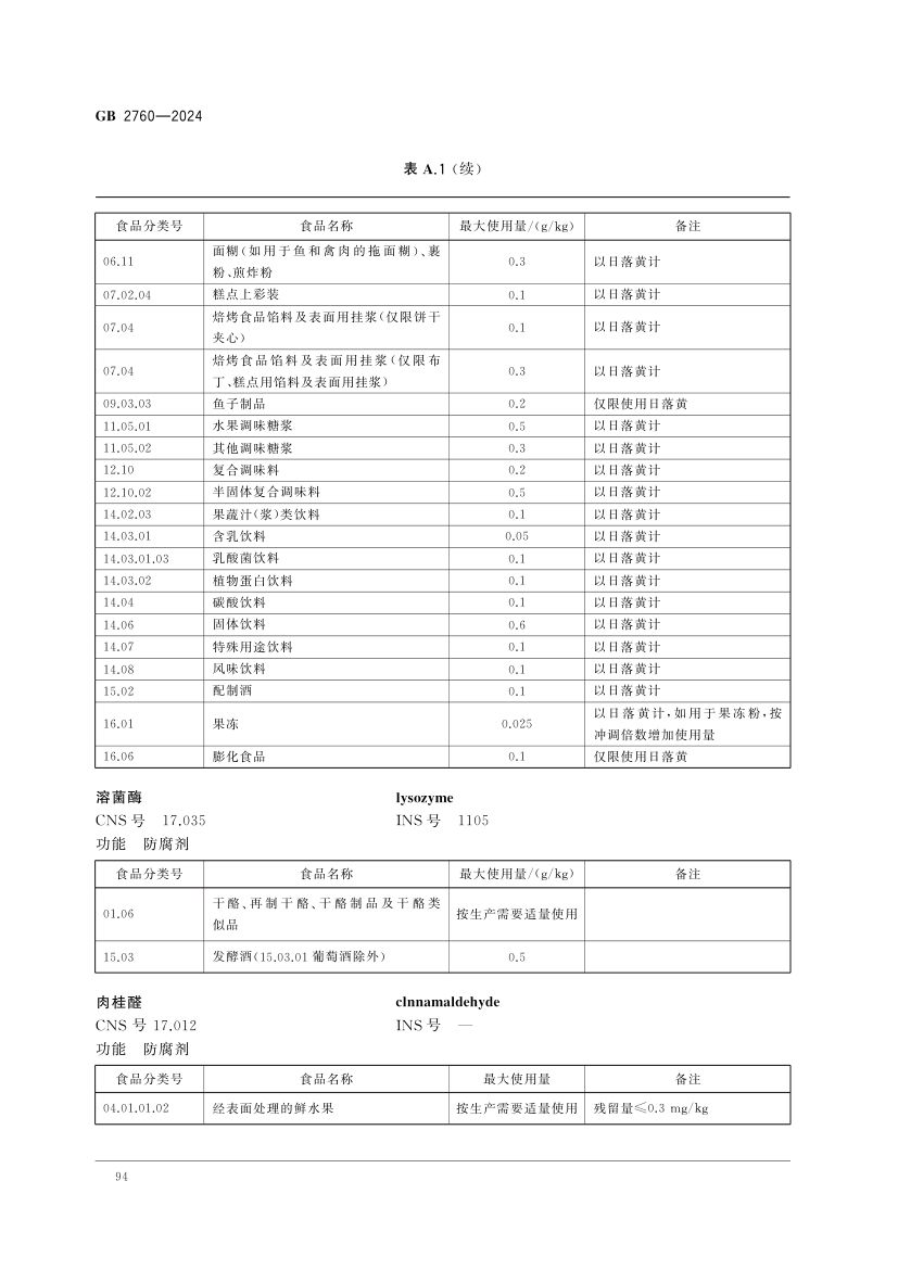 食品添加剂使用标准（中）第7页