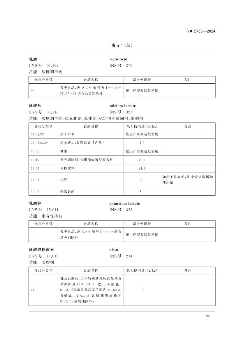 食品添加剂使用标准（中）第8页