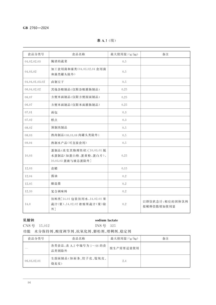 食品添加剂使用标准（中）第9页