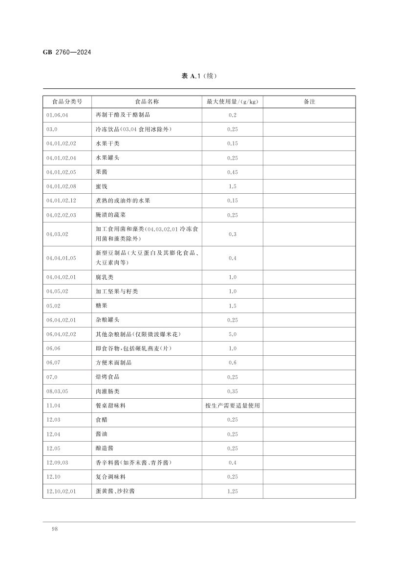 食品添加剂使用标准（中）第11页