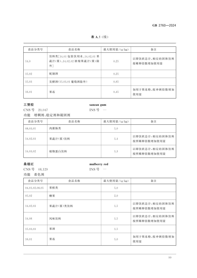 食品添加剂使用标准（中）第12页