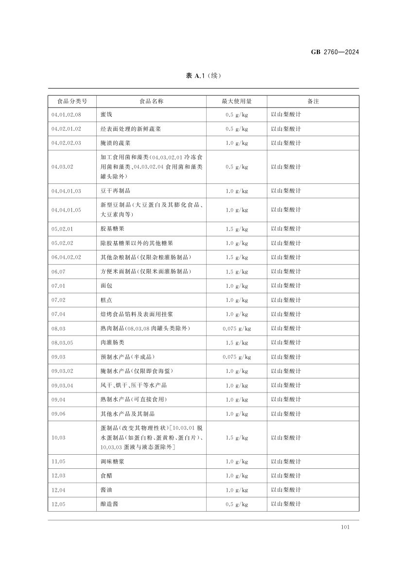 食品添加剂使用标准（中）第14页