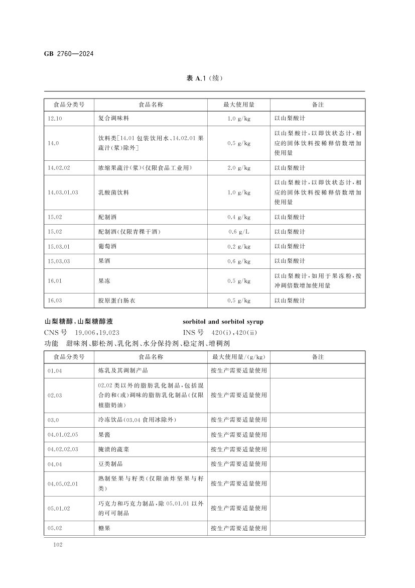 食品添加剂使用标准（中）第15页