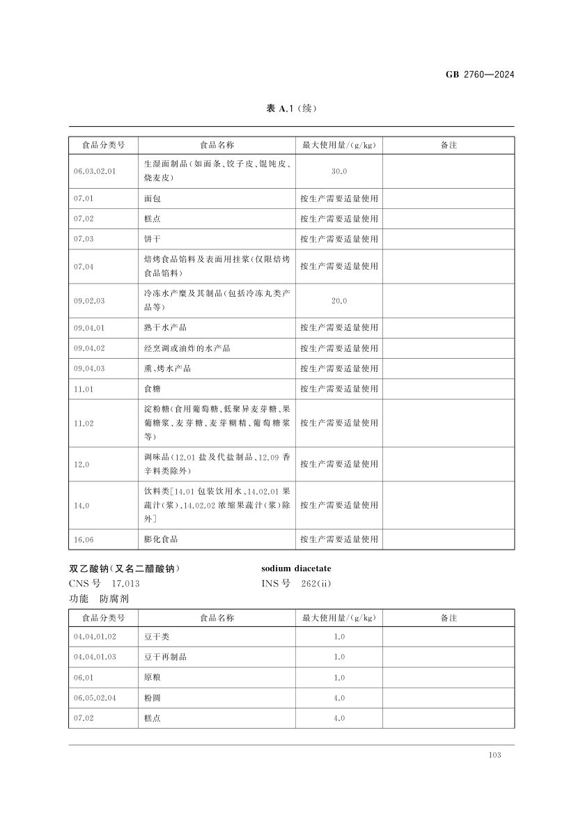 食品添加剂使用标准（中）第16页