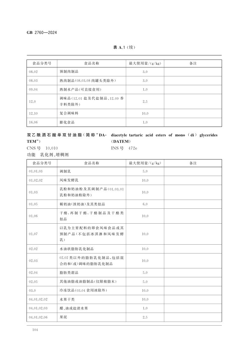 食品添加剂使用标准（中）第17页