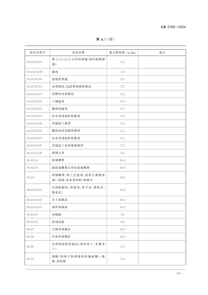 食品添加剂使用标准（中）第18页