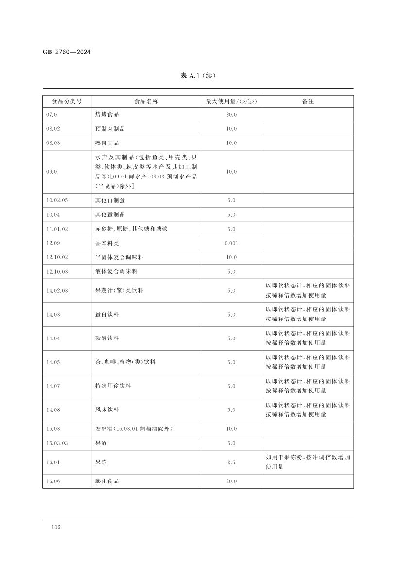 食品添加剂使用标准（中）第19页