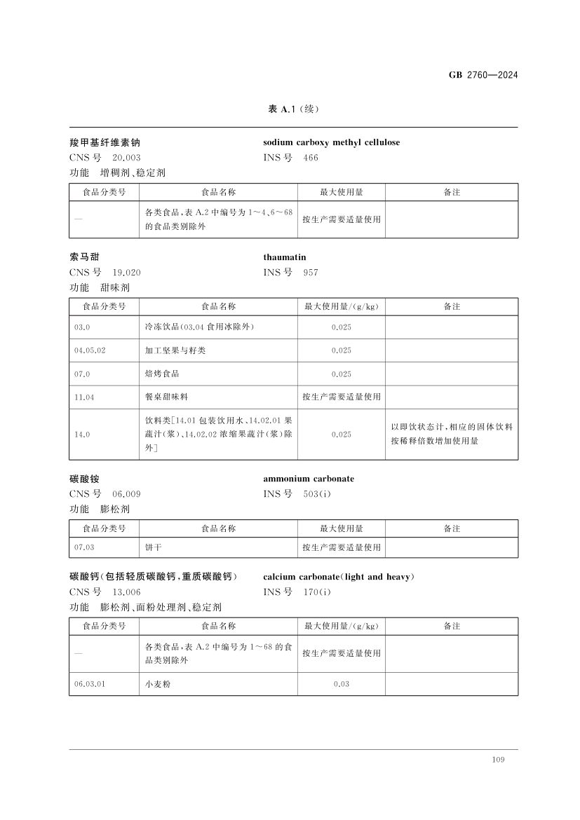 食品添加剂使用标准（中）第22页