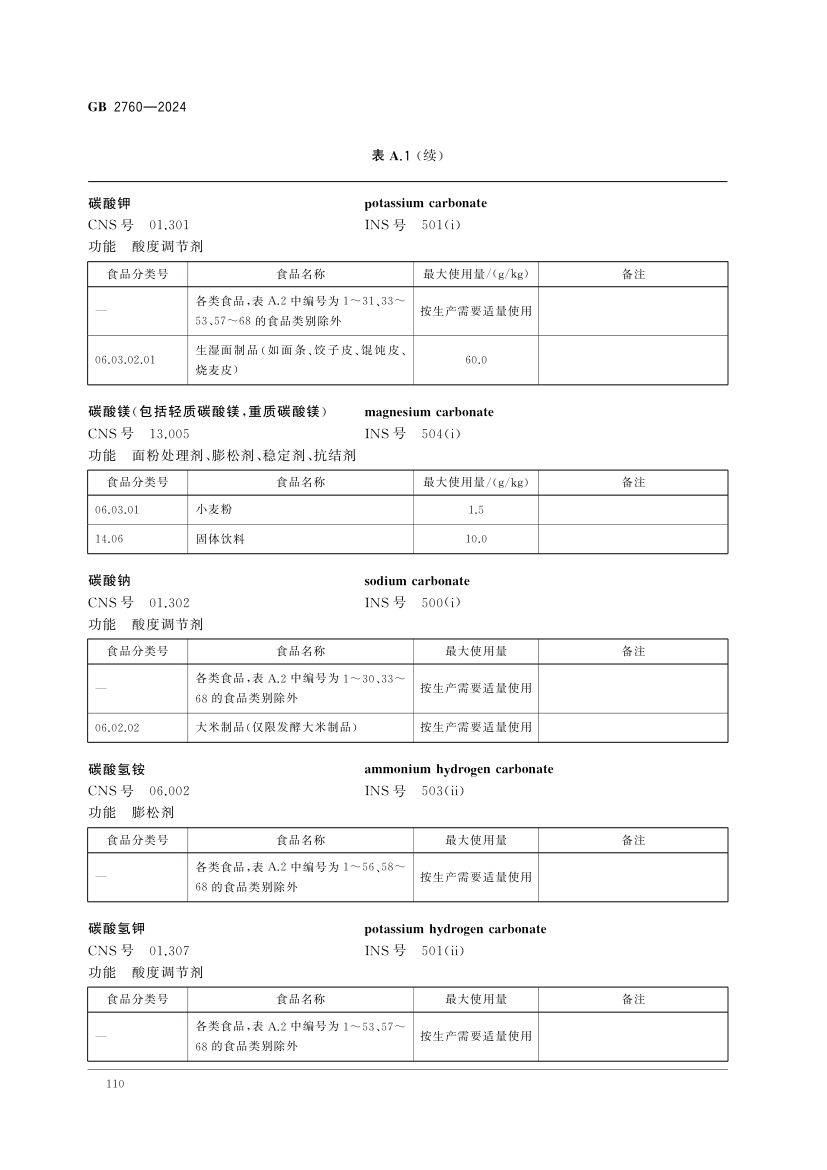 食品添加剂使用标准（中）第23页