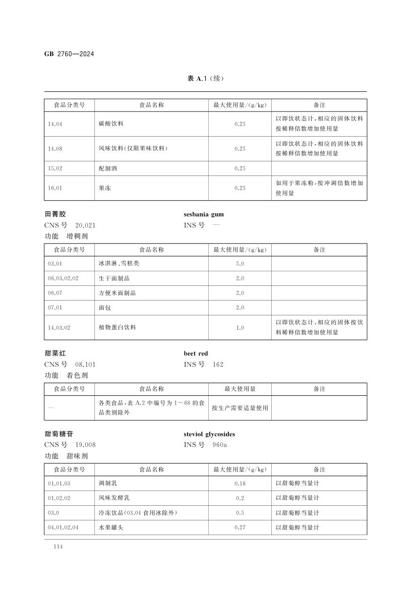 食品添加剂使用标准（中）第27页