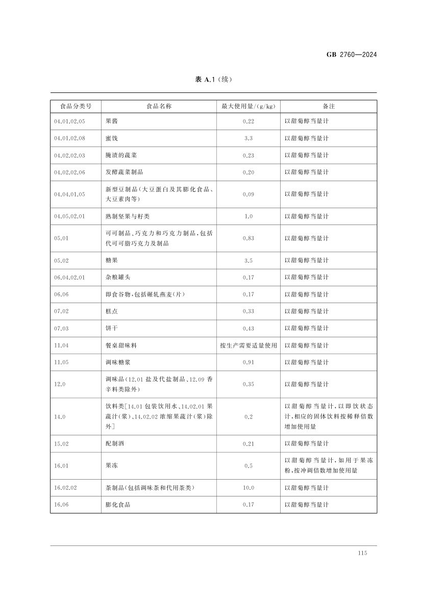 食品添加剂使用标准（中）第28页