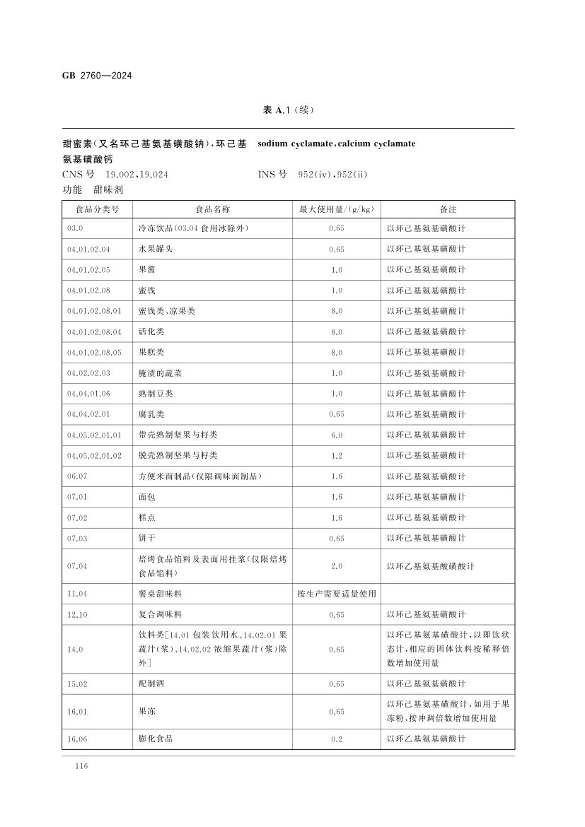 食品添加剂使用标准（中）第29页