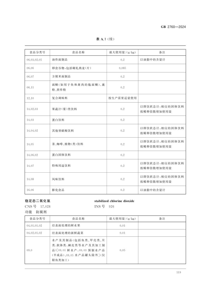 食品添加剂使用标准（中）第32页