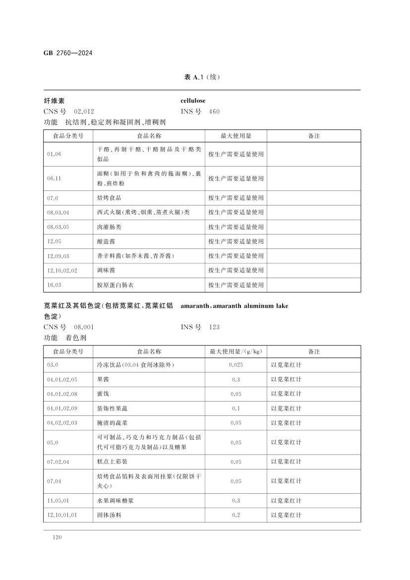 食品添加剂使用标准（中）第33页