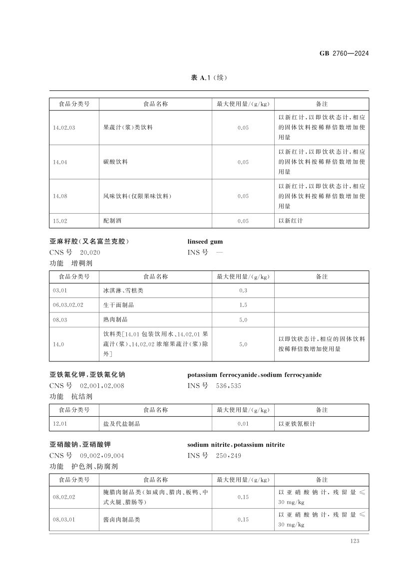 食品添加剂使用标准（中）第36页