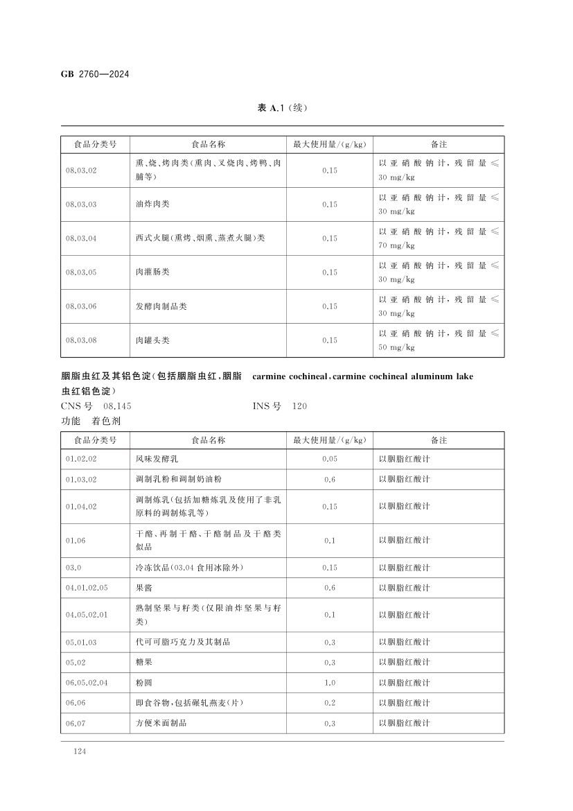 食品添加剂使用标准（中）第37页