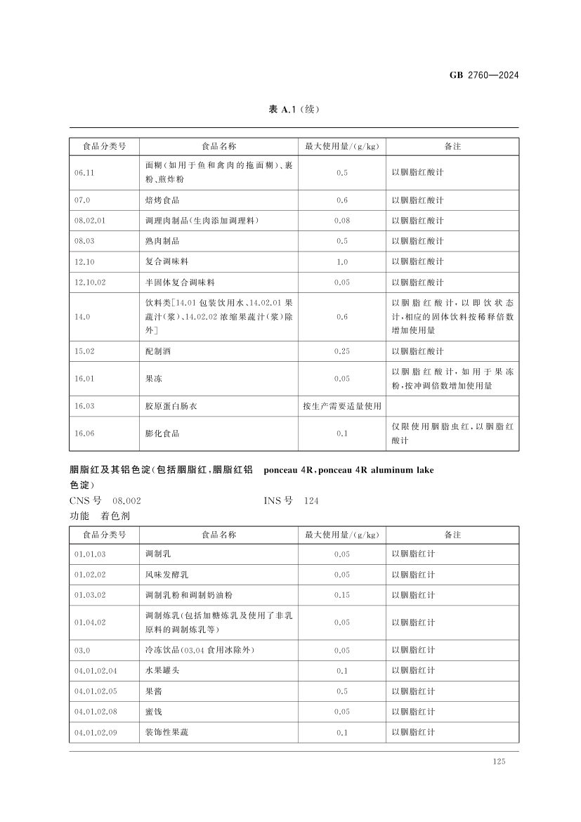 食品添加剂使用标准（中）第38页