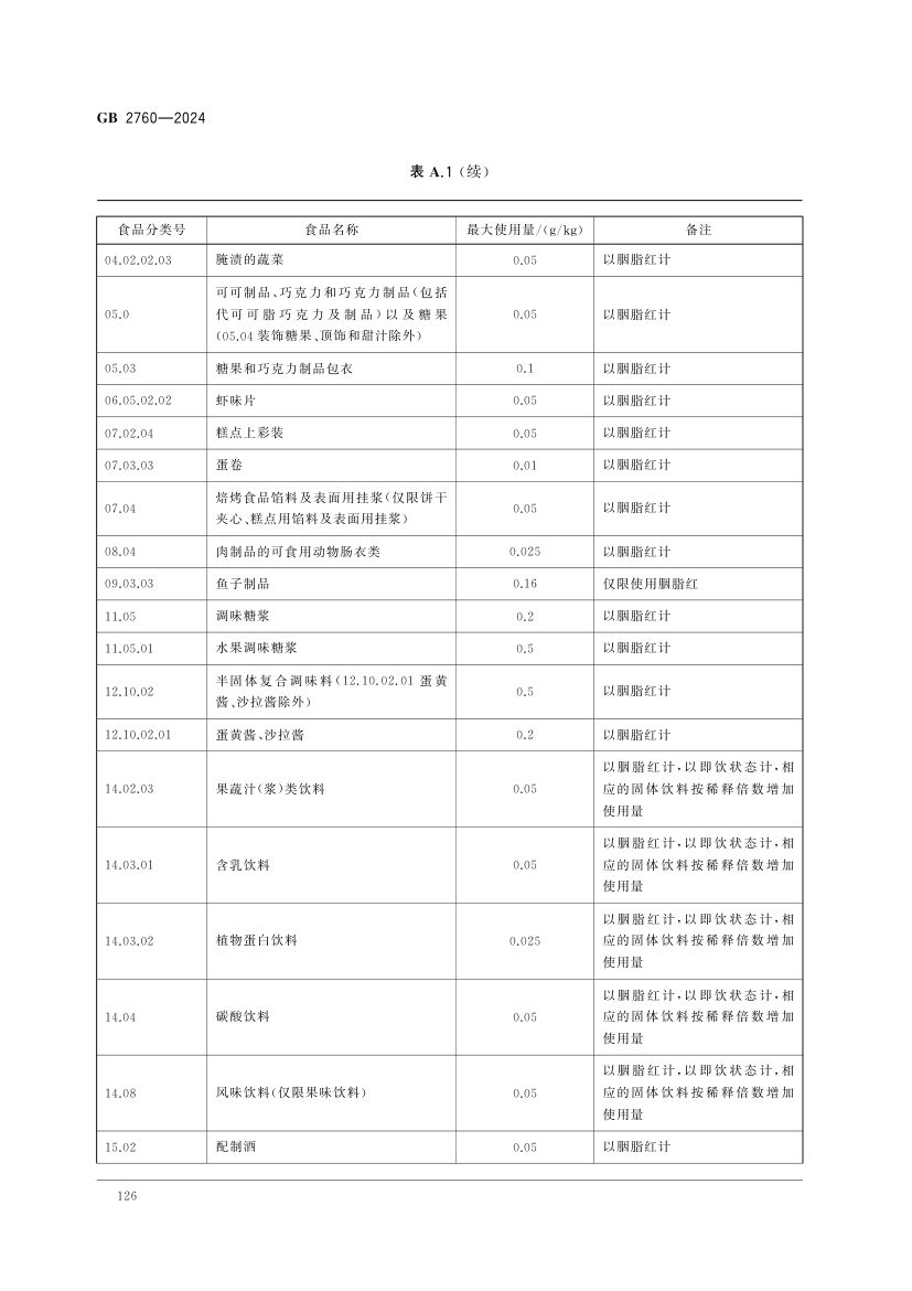 食品添加剂使用标准（中）第39页