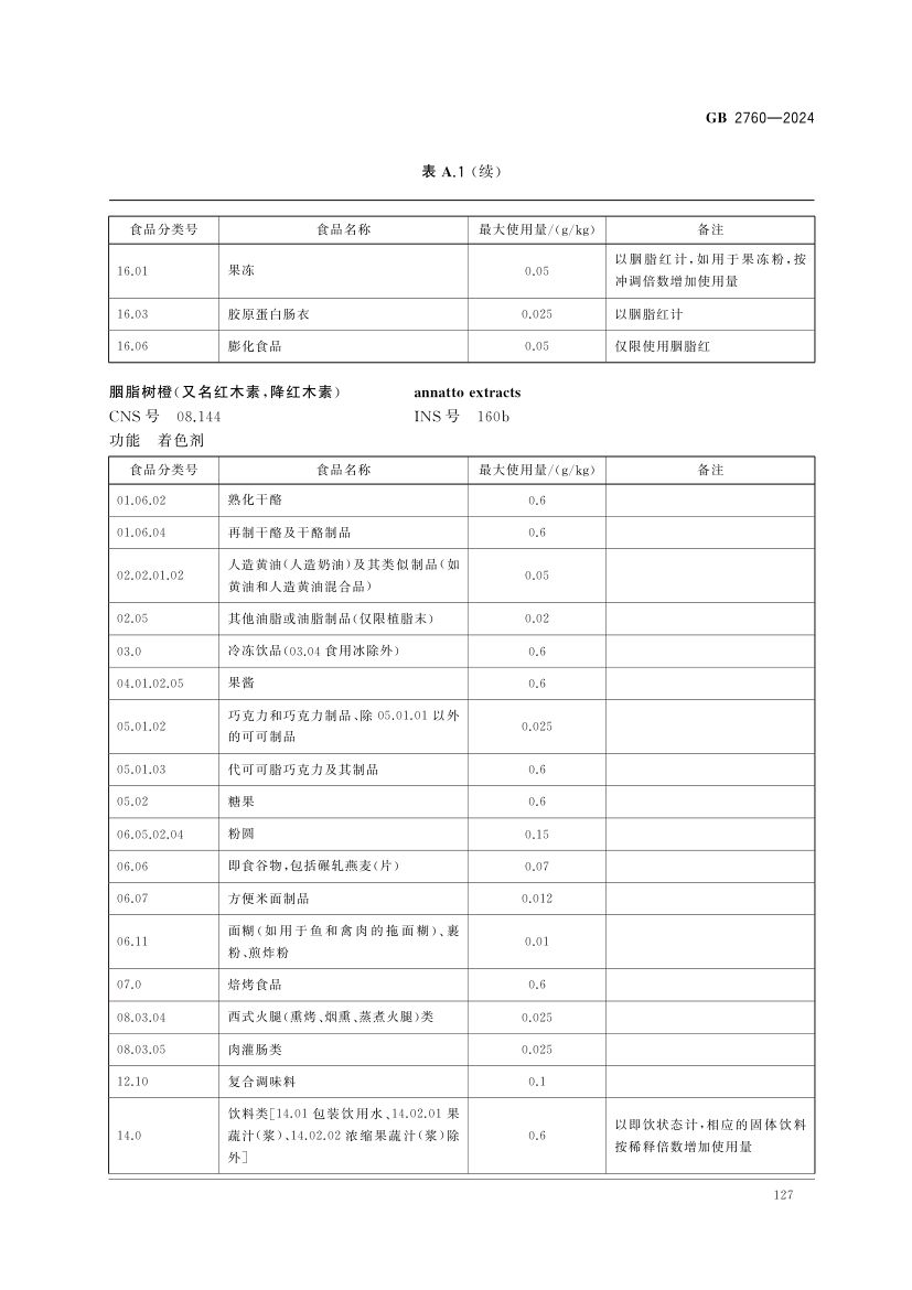 食品添加剂使用标准（中）第40页