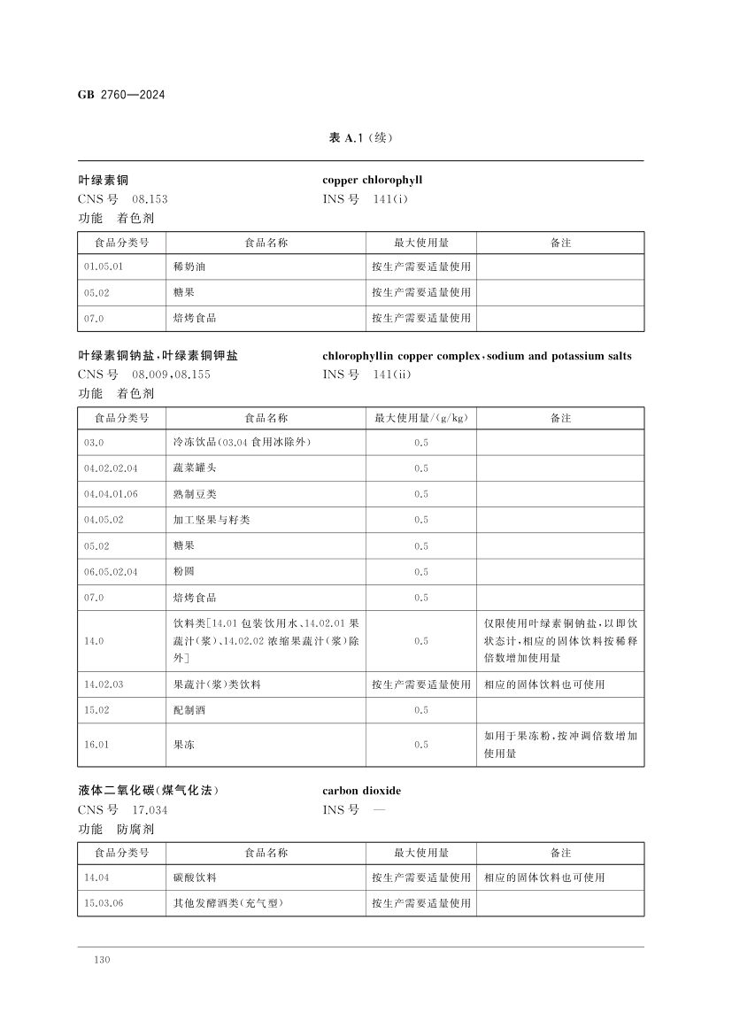 食品添加剂使用标准（中）第43页