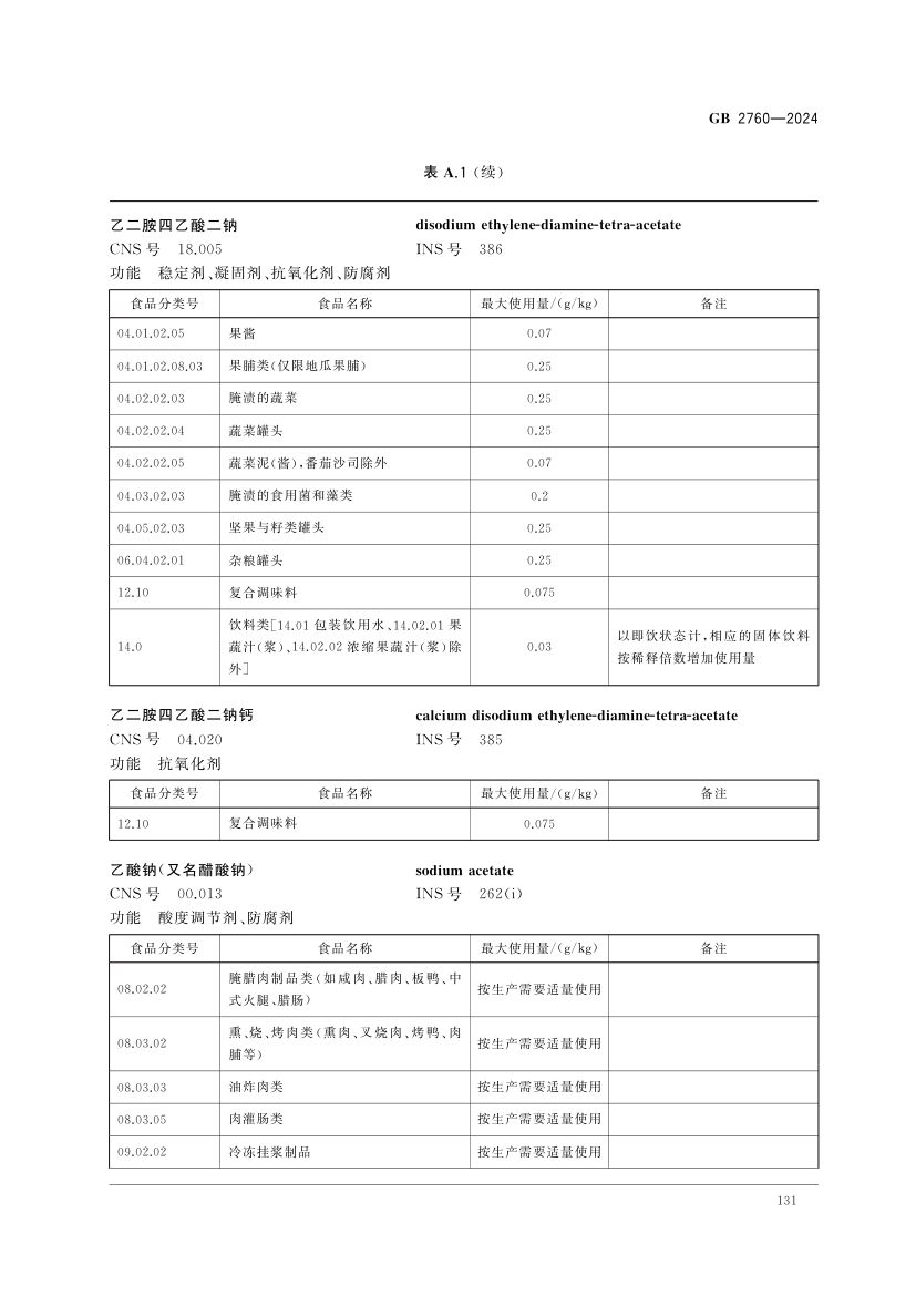 食品添加剂使用标准（中）第44页