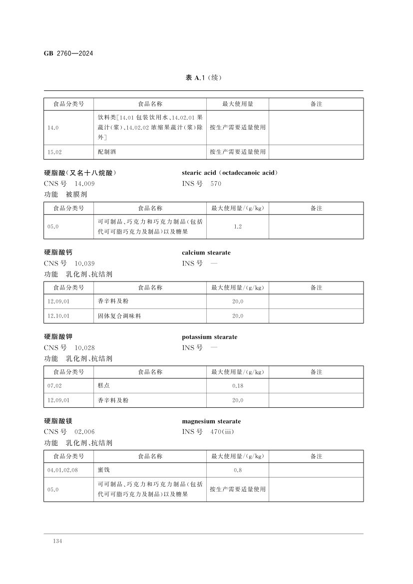 食品添加剂使用标准（中）第47页