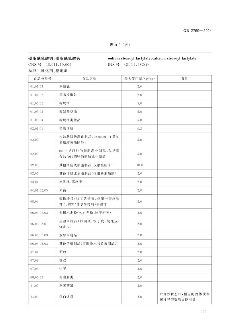 食品添加剂使用标准（中）第48页