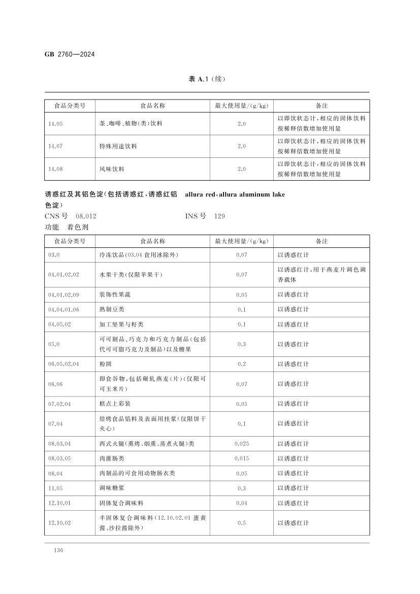 食品添加剂使用标准（中）第49页