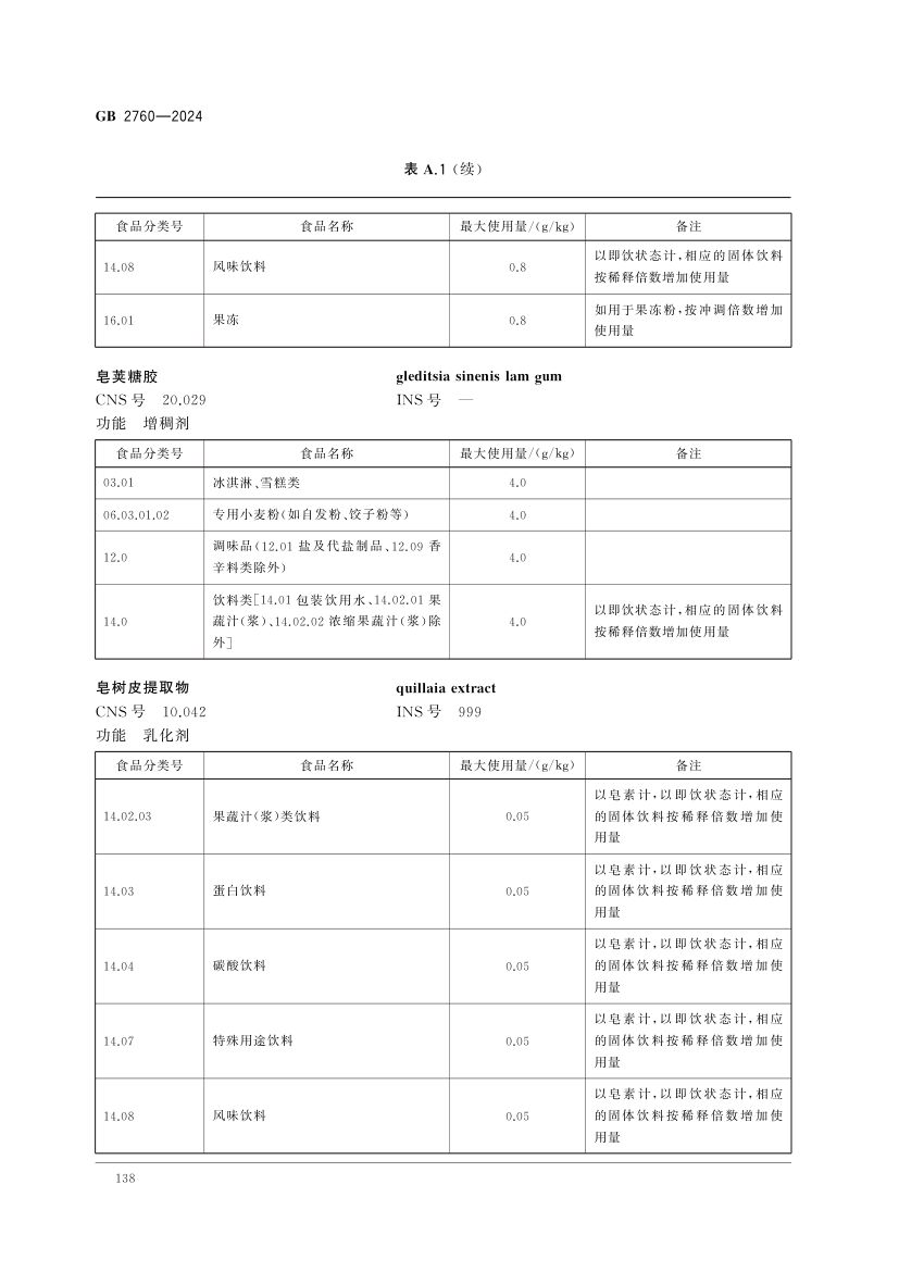 食品添加剂使用标准（中）第51页