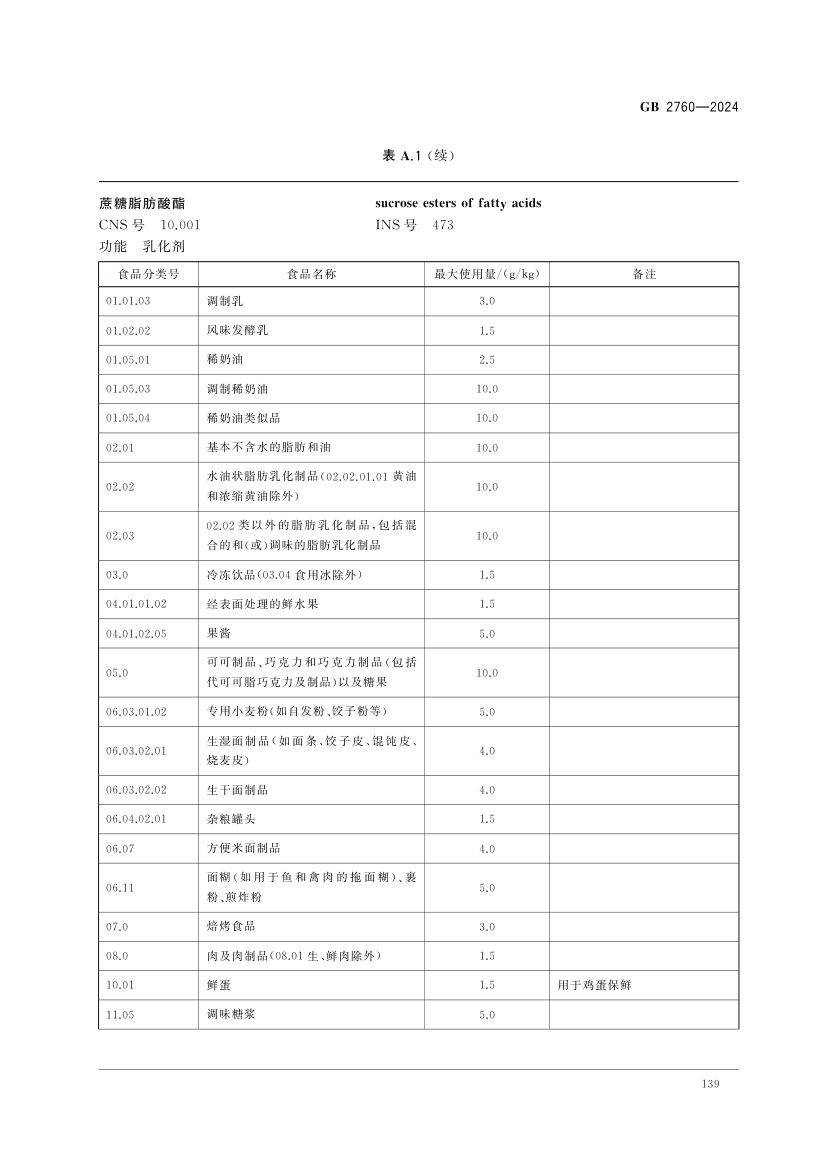 食品添加剂使用标准（中）第52页