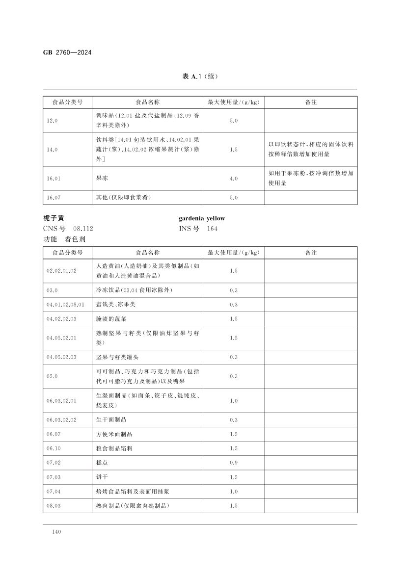 食品添加剂使用标准（中）第53页