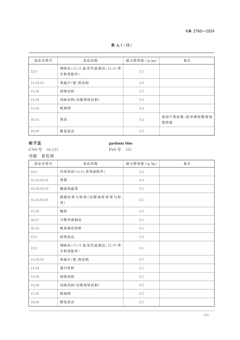 食品添加剂使用标准（中）第54页