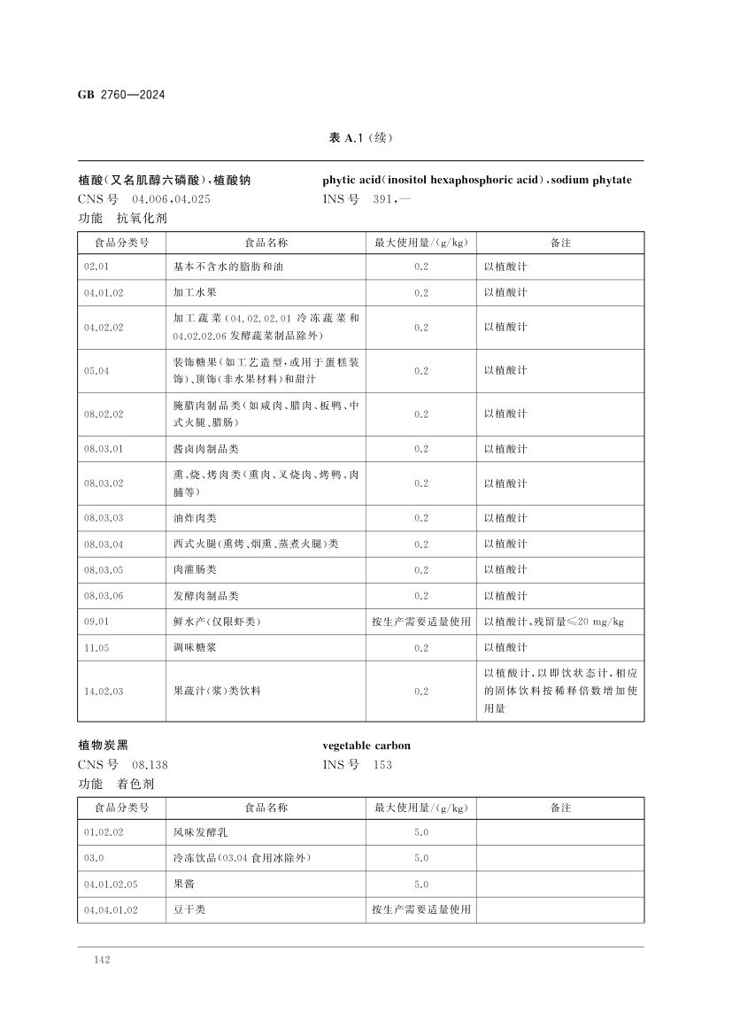 食品添加剂使用标准（中）第55页