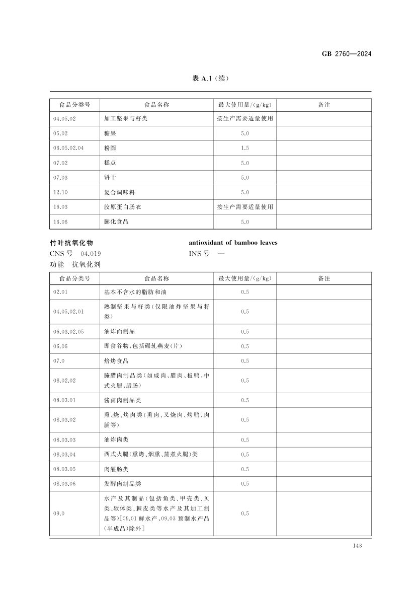 食品添加剂使用标准（中）第56页