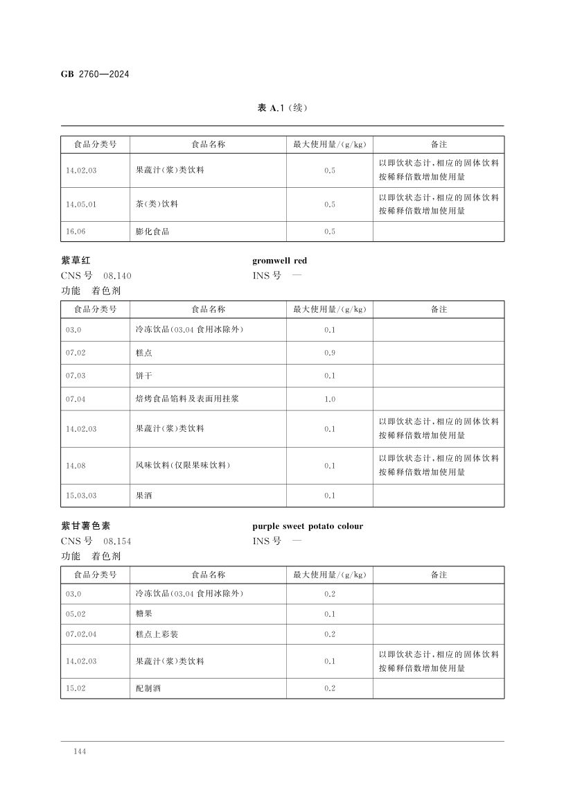 食品添加剂使用标准（中）第57页