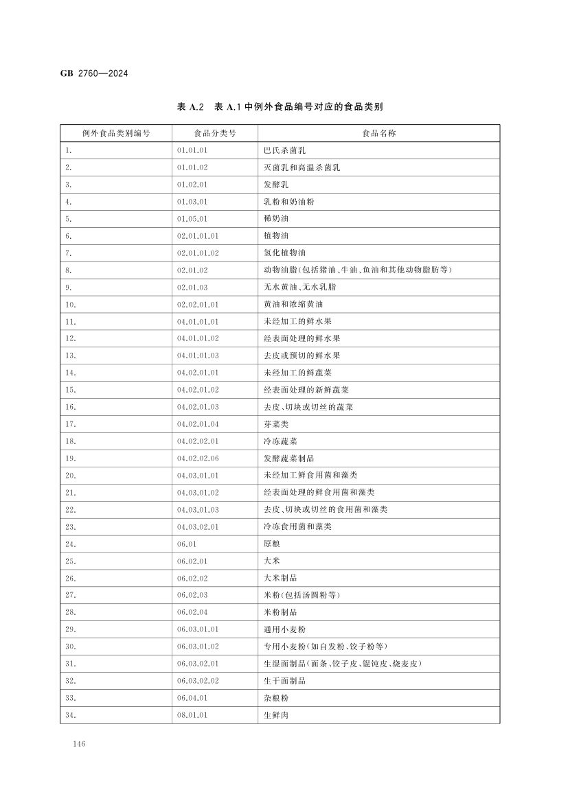 食品添加剂使用标准（中）第59页