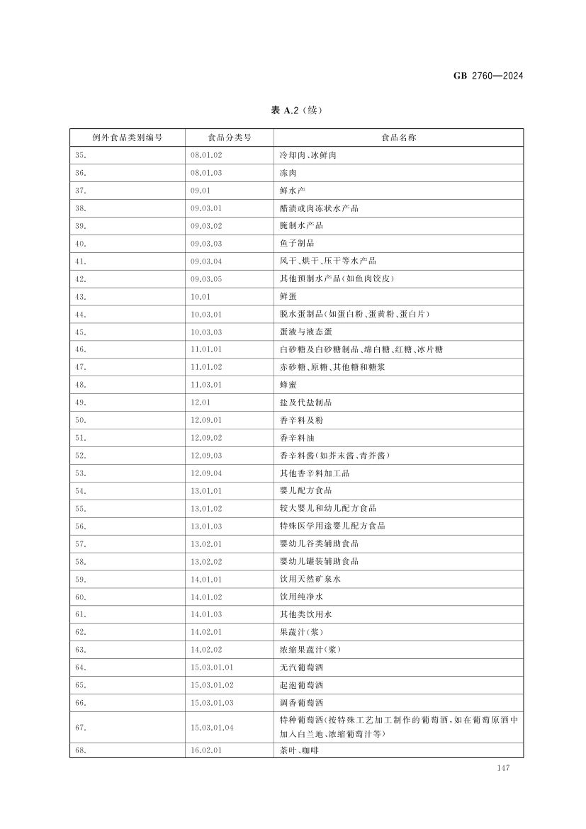 食品添加剂使用标准（中）第60页