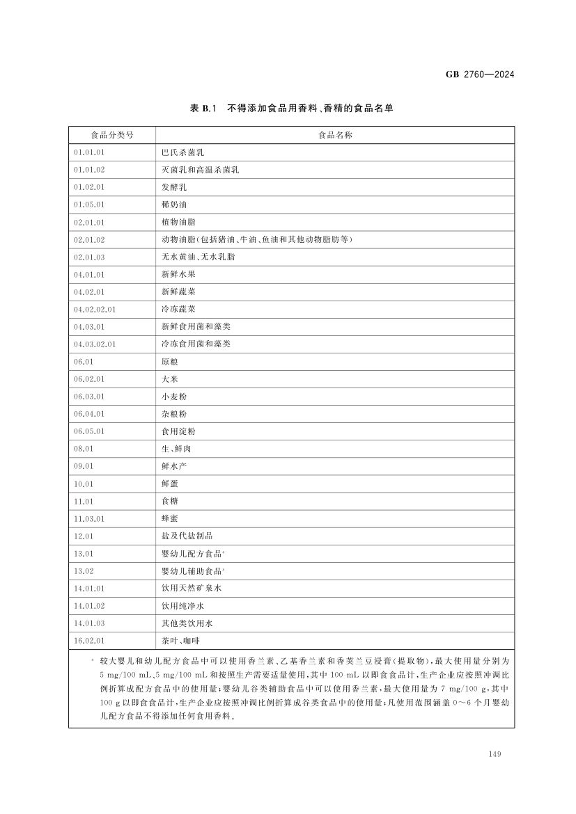 食品添加剂使用标准（中）第62页