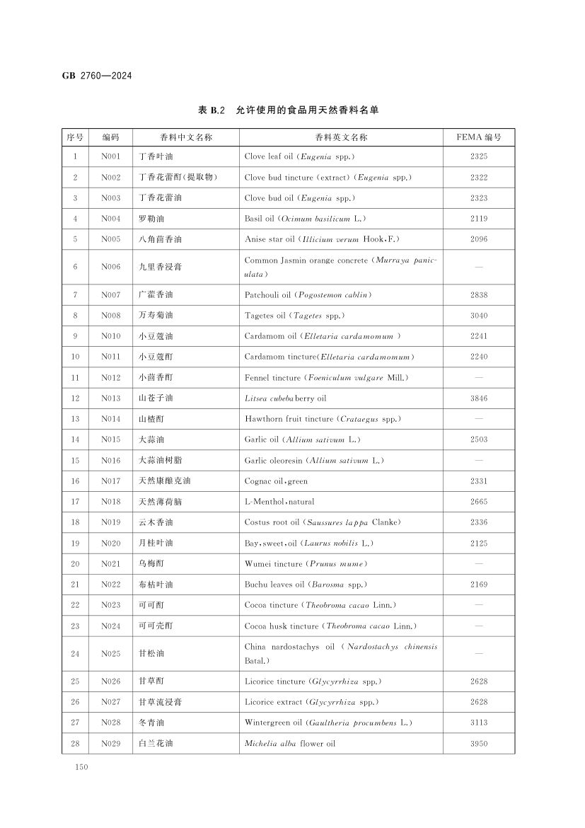 食品添加剂使用标准（中）第63页