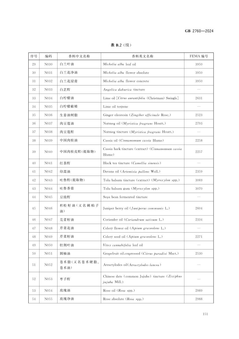 食品添加剂使用标准（中）第64页