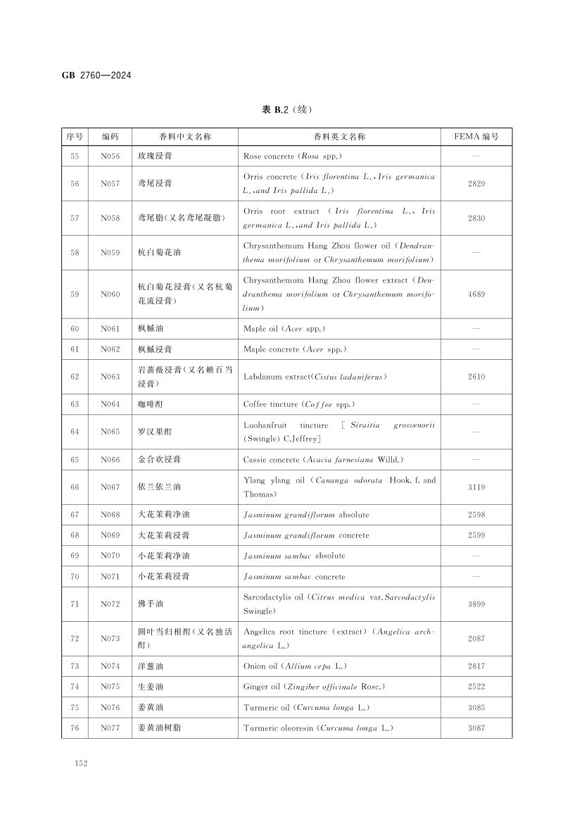 食品添加剂使用标准（中）第65页