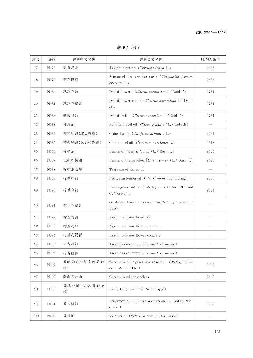 食品添加剂使用标准（中）第66页