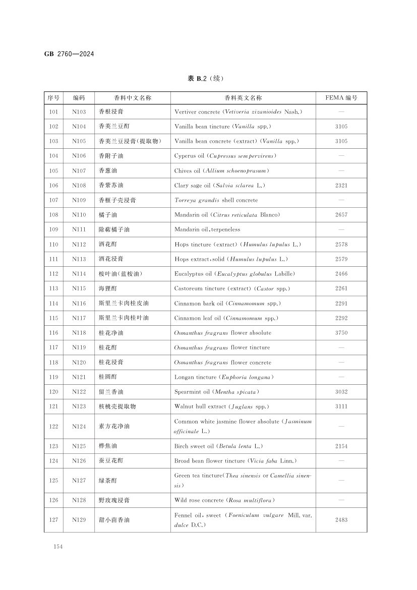 食品添加剂使用标准（中）第67页