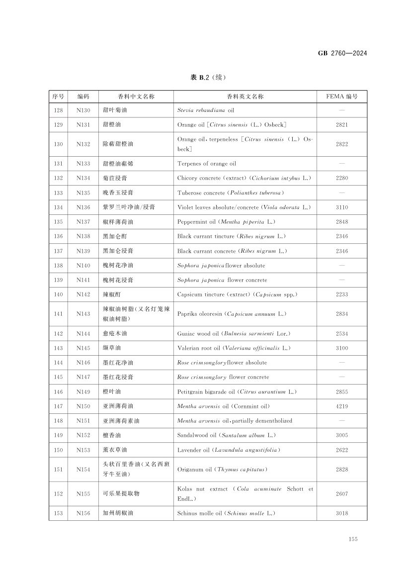 食品添加剂使用标准（中）第68页